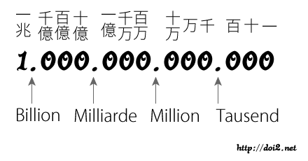 ガルちゃんでの1日の発言数
