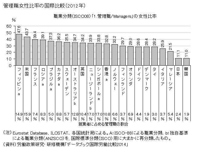 フェミニストを支持する？支持しない？