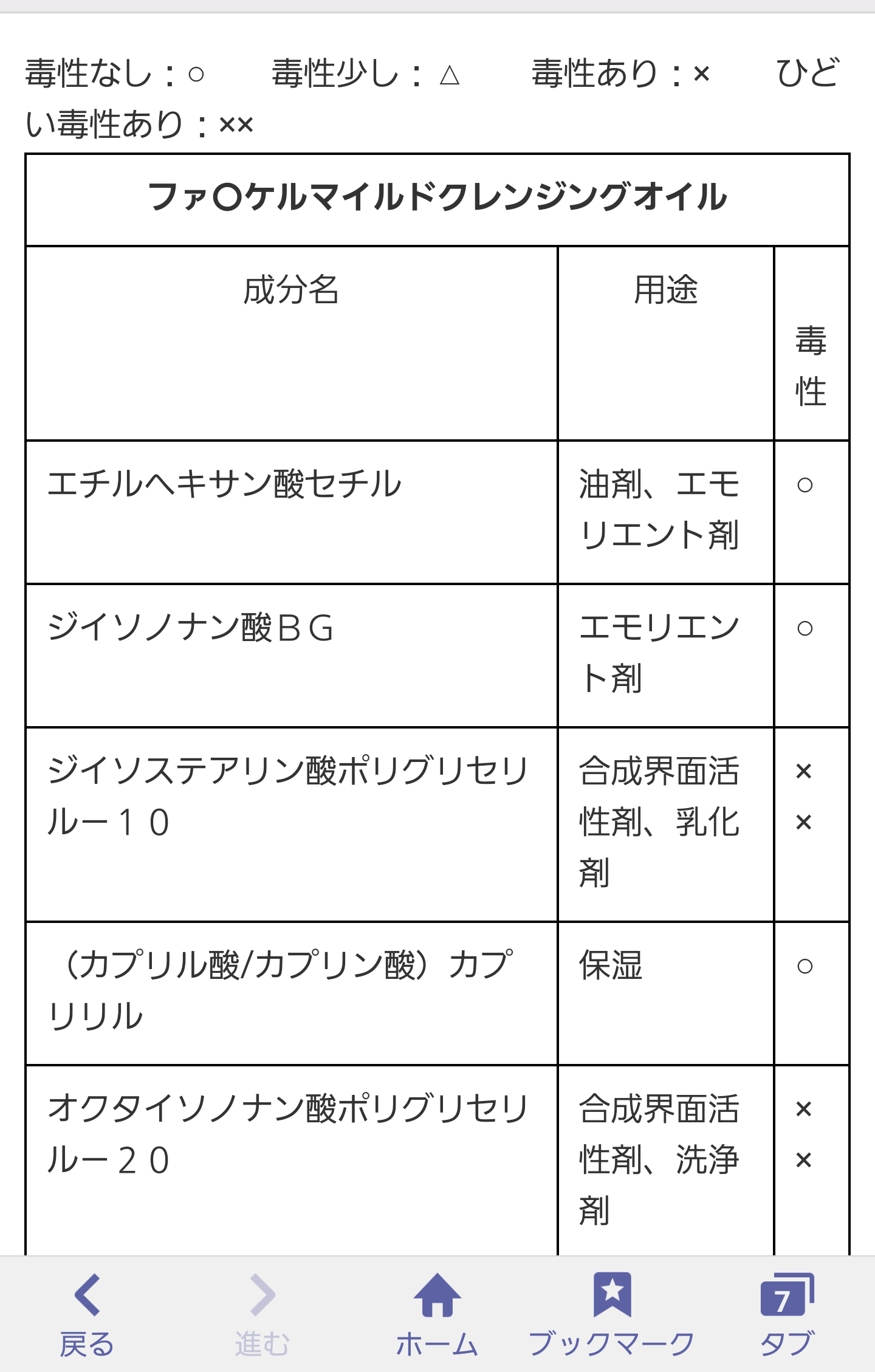 ファンケル使ってる方!