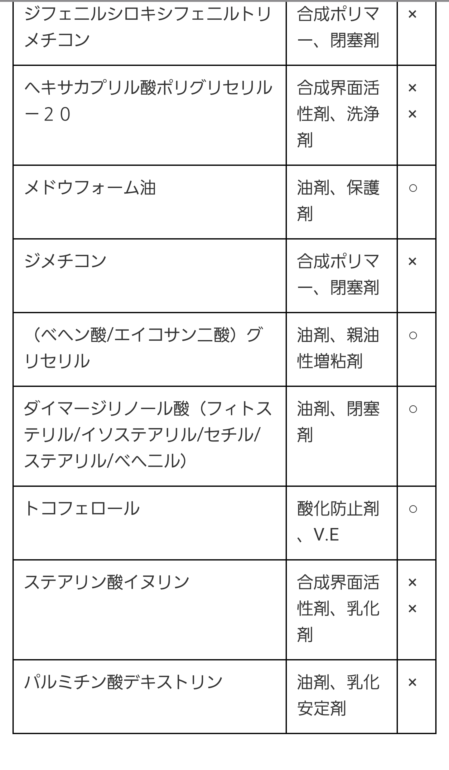 ファンケル使ってる方!