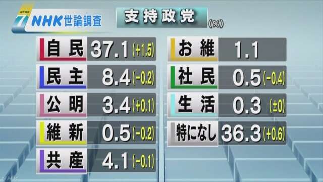 日本も戦争状態になると思いますか?