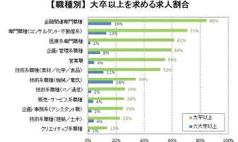 高学歴の方が人生幸せですか？