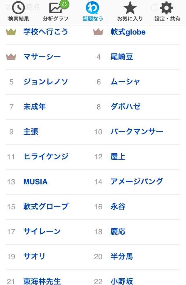 【実況】学校へ行こう！2015！