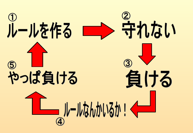 曲のタイトルで会話するトピ