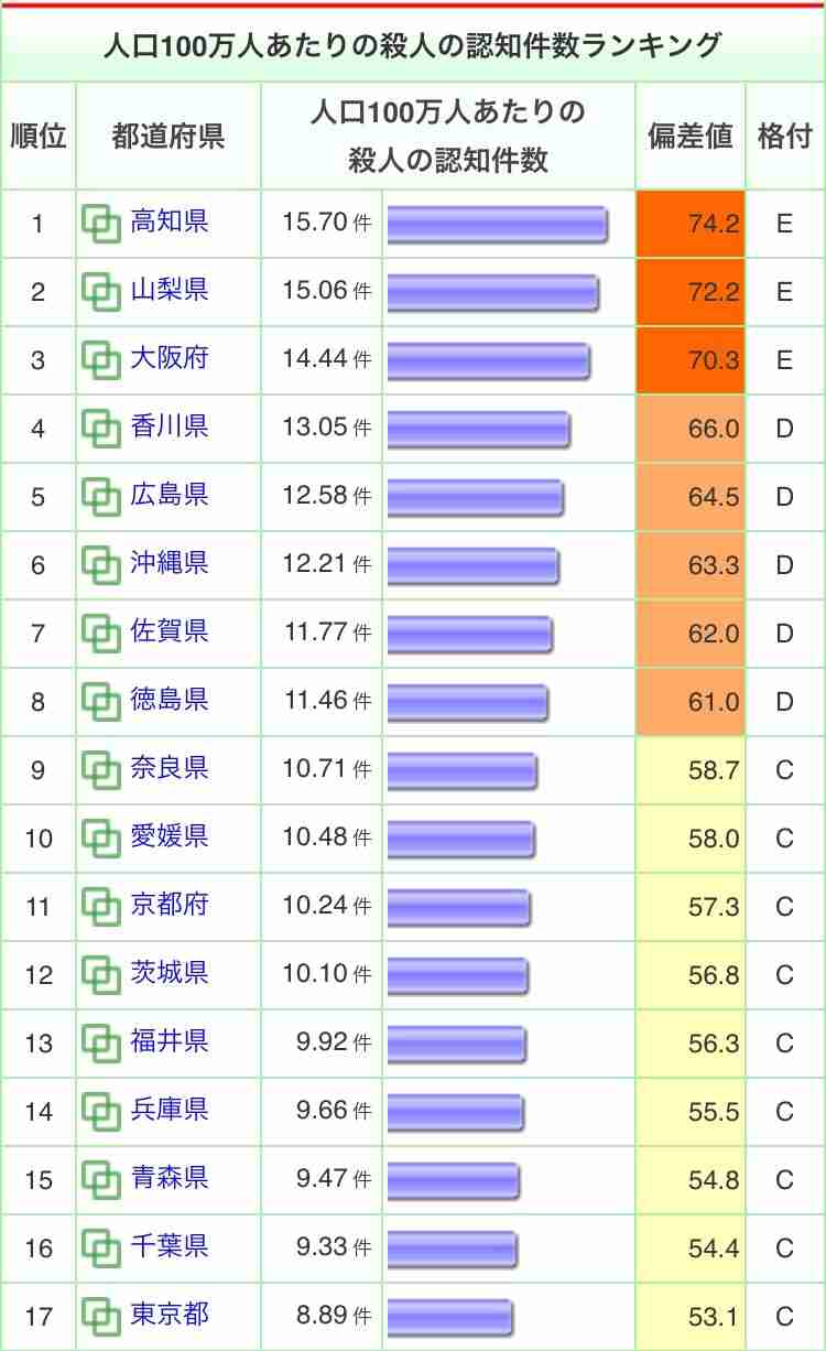 中部地方のイメージ