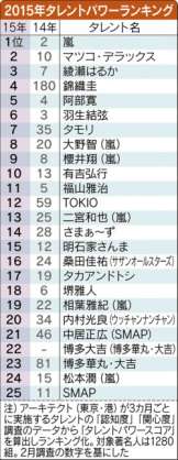 女性が思う好感度が高い女性有名人