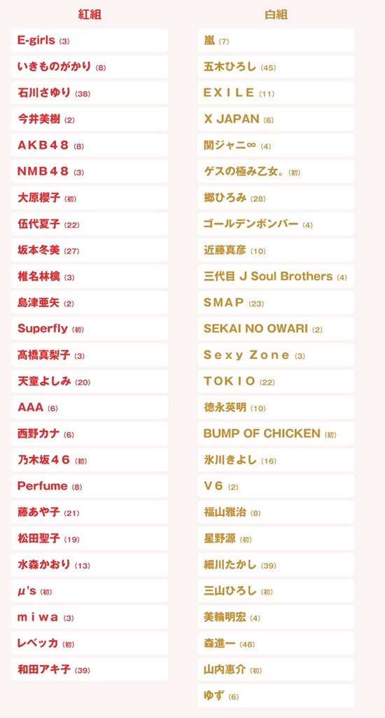 【続報】紅白司会は綾瀬はるか、井ノ原快彦、黒柳徹子、有働由美子アナ
