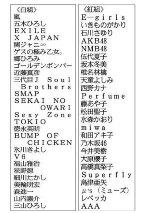 【続報】紅白司会は綾瀬はるか、井ノ原快彦、黒柳徹子、有働由美子アナ