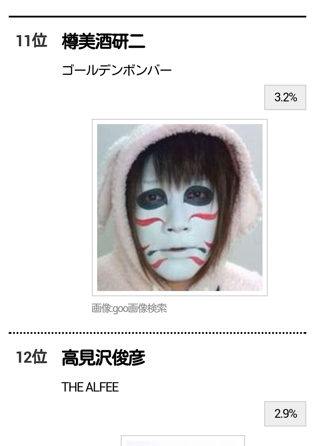 最も色白肌だと思う男性有名人ランキング