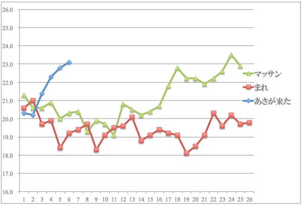 今週の「あさが来た」【妻の決心、夫の決意】