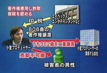 もうみんなが忘れてるような芸能ニュースは?