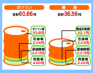 マジで87円？コストコのガソリン価格が異常だと話題に…他店悲鳴