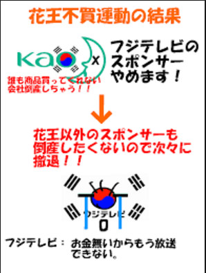 フジテレビが初の赤字転落、広告代理店からも見放される苦境