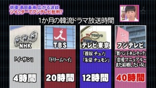 フジテレビが初の赤字転落、広告代理店からも見放される苦境