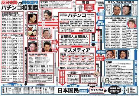 フジテレビが初の赤字転落、広告代理店からも見放される苦境