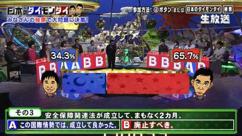 フジテレビが初の赤字転落、広告代理店からも見放される苦境
