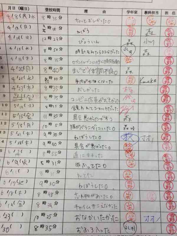 すごい言い訳教えてください