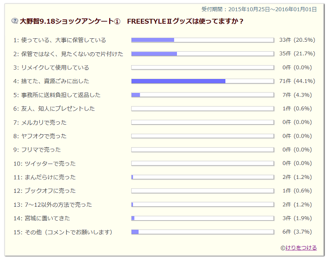 嵐・大野智、作品集クレジットに「彼女の名前」挿入！