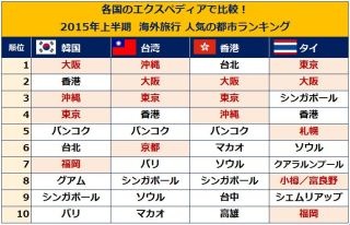 九州のイメージ