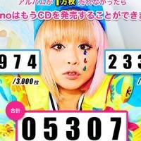 色んな芸能人の30歳の時が見たい（女性編）