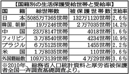 マイナス覚悟だったのに意外につかなかったこと