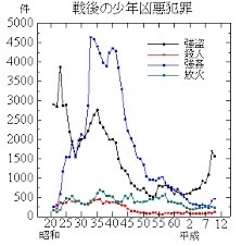 「ありがとう」「ごめんなさい」を言わない子供が増えた？ ネットで議論に