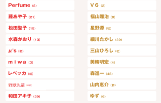 【NHK紅白曲順発表】大トリは松田聖子、白組最後は近藤真彦…郷ひろみがトップバッター