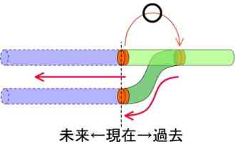 パラレルワールドに興味がある人