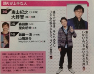 ジャニーズメンバーの中で次に脱退・退所しそうなのは誰?