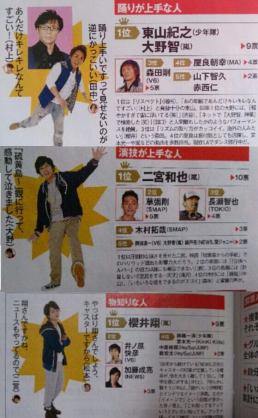 ジャニーズメンバーの中で次に脱退・退所しそうなのは誰?
