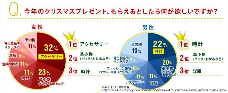 これが女の本性…?X'masを境に4℃のネックレスがメルカリに大量出品されている