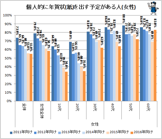 郵便局員が殺意を覚える年賀はがき 宛名書きが吹き出しやセリフ調