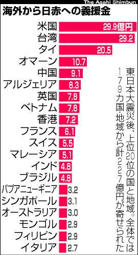 台湾のイメージ