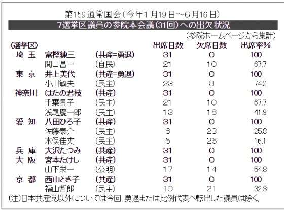上西小百合氏「議会欠席で私だけ許されへんのは理解できひん」