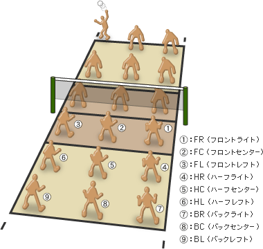 ママさんバレーってどうですか?