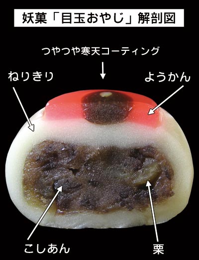 やる気スイッチ オフになる事