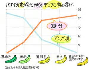 やる気スイッチ オフになる事