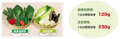 もらいすぎた野菜等の大量消費