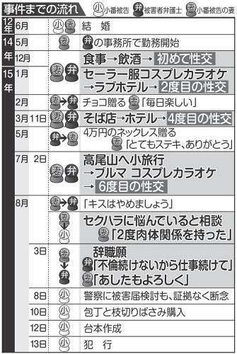 2015年中一番ひどい事件