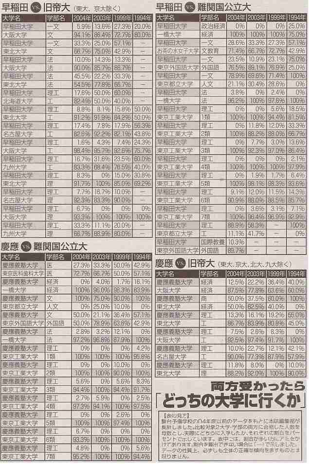 高学歴のひと 子供の時、親は勉強にうるさかった?