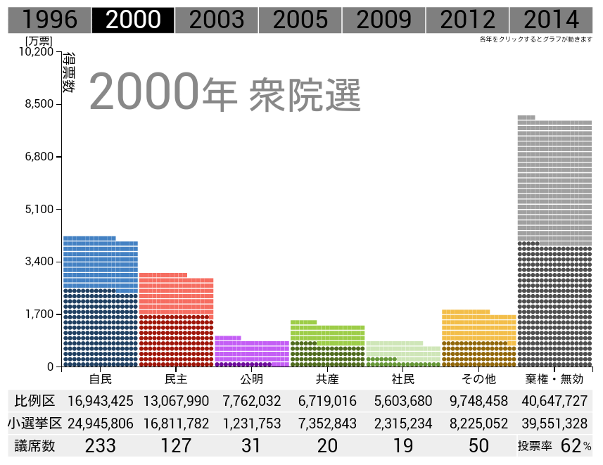 消費税、最終的に最高32%との政府試算　収支改善なければ財政破綻必至か