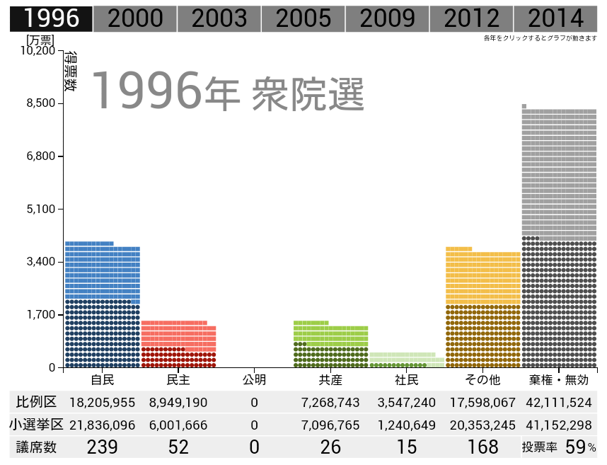 消費税、最終的に最高32%との政府試算　収支改善なければ財政破綻必至か