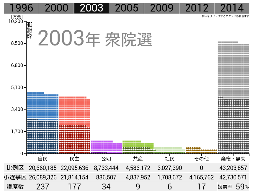 消費税、最終的に最高32%との政府試算　収支改善なければ財政破綻必至か