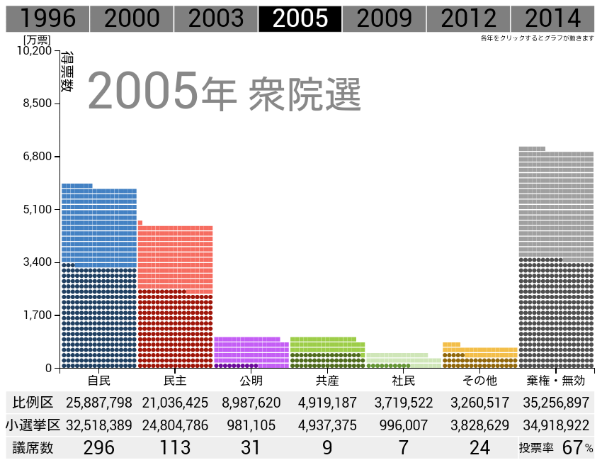消費税、最終的に最高32%との政府試算　収支改善なければ財政破綻必至か