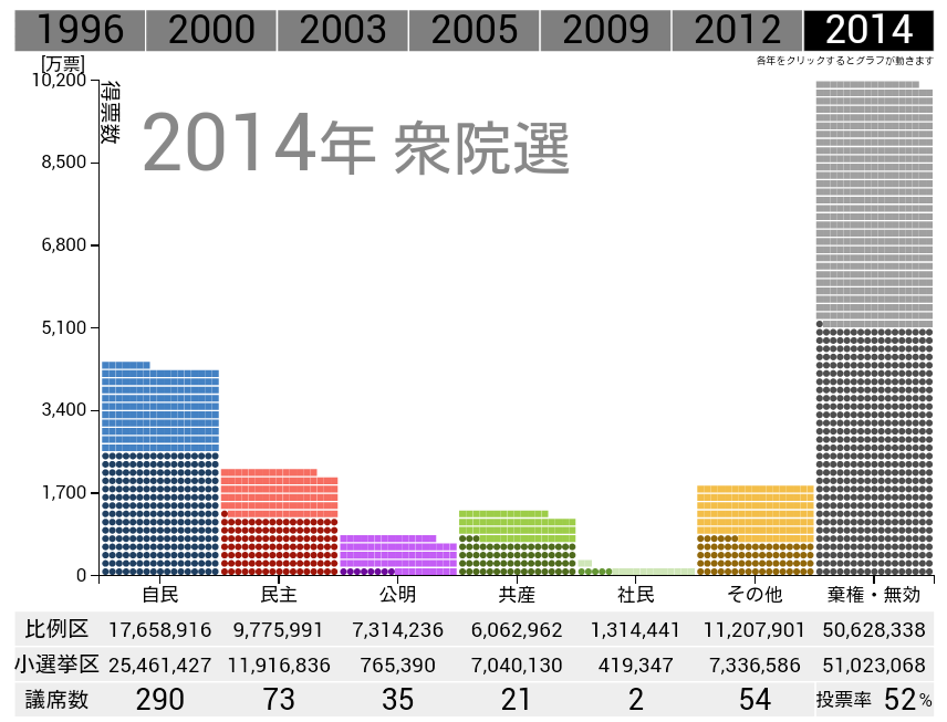 消費税、最終的に最高32%との政府試算　収支改善なければ財政破綻必至か