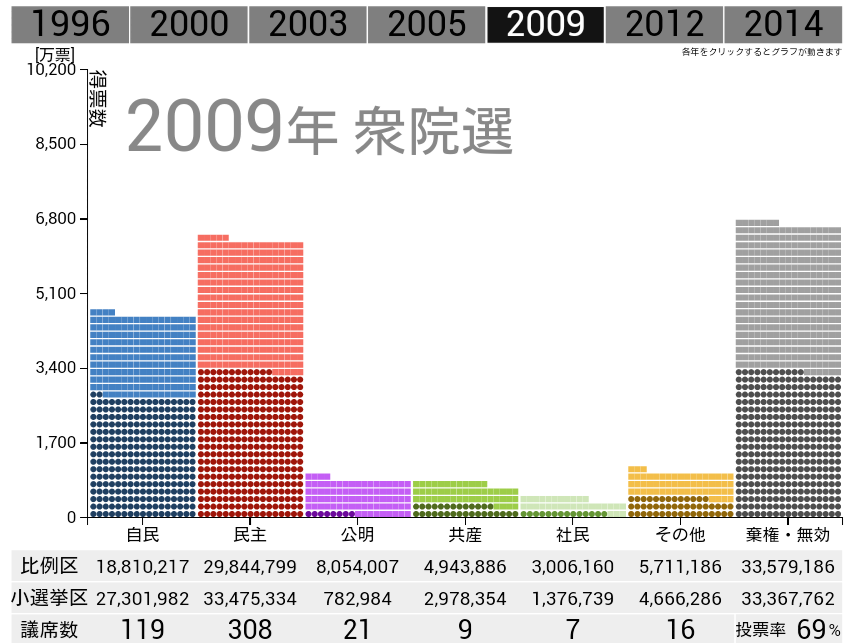 消費税、最終的に最高32%との政府試算　収支改善なければ財政破綻必至か