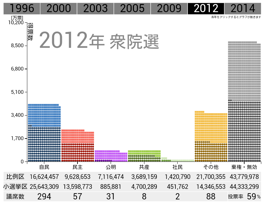 消費税、最終的に最高32%との政府試算　収支改善なければ財政破綻必至か