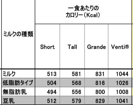 スタバの謎 ありませんか?