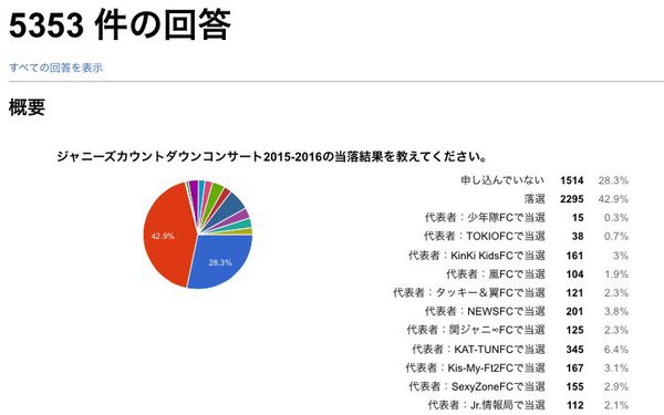 NEWS加藤シゲアキの初短編小説「傘をもたない蟻たちは」が連ドラ化！原作ファンの桐山漣が主演