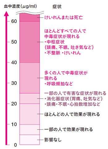 カフェイン入り清涼飲料水大量摂取、20代男性が中毒死…眠気覚ましで常用